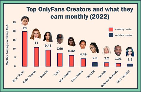 do you have to pay to be on onlyfans|What You Can (and Cant) Do on OnlyFans As New Rules。